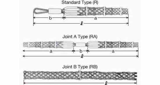 IMPA 214520 — Cable grip standard type ra, for rope dia 25-30m 