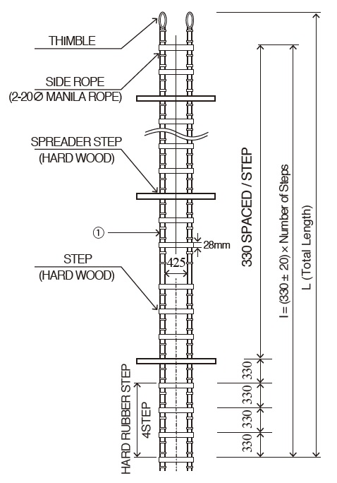 IMPA 232001