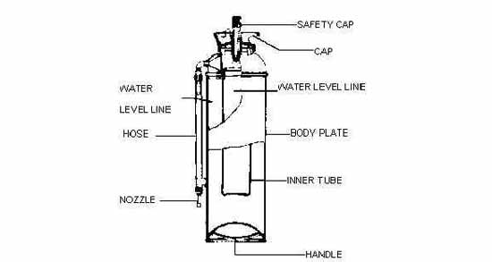 IMPA 331002 — Fire extinguisher foam ab-type, water capacity 45ltr