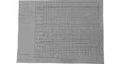 IMPA 391420 — Temperature chart