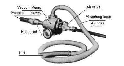 IMPA 591671 — Pump vacuum suction pressure, 2100kg/hr