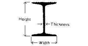 IMPA 670535 — Steel i beam hot-rolled, 150x125x8.5mm 5.5mtr