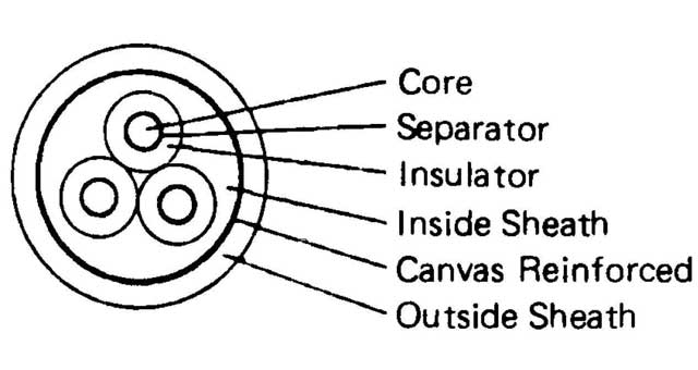 IMPA 794380 — Cable electric heavy with, further detail