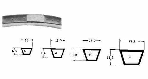 IMPA 814604 — V-belt perforated section-m